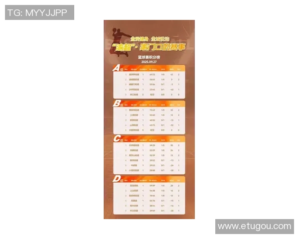 重庆篮球队在大师赛积分榜上以96分稳居第一名引发关注 重庆篮球队在大师赛积分榜上以96分稳居第一名引发关注