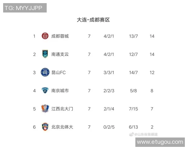 北京网球队强势领跑联赛积分榜目前积分达到75分展现冠军实力