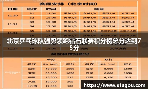 北京乒乓球队强势领跑钻石联赛积分榜总分达到75分